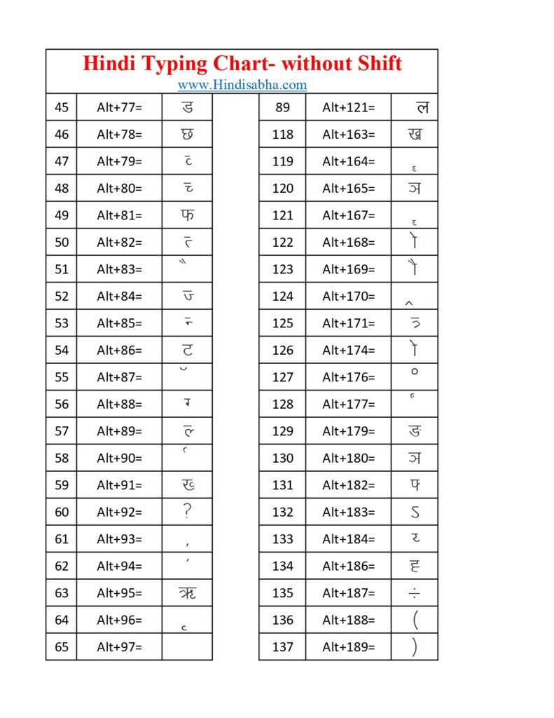 kruti dev hindi typing chart