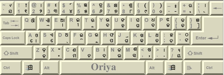 Odia Typing