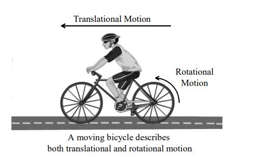 Translatory Motion Definition, Types