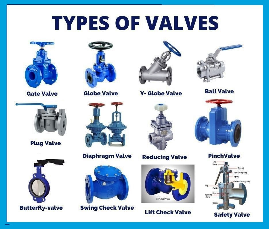 types of valves