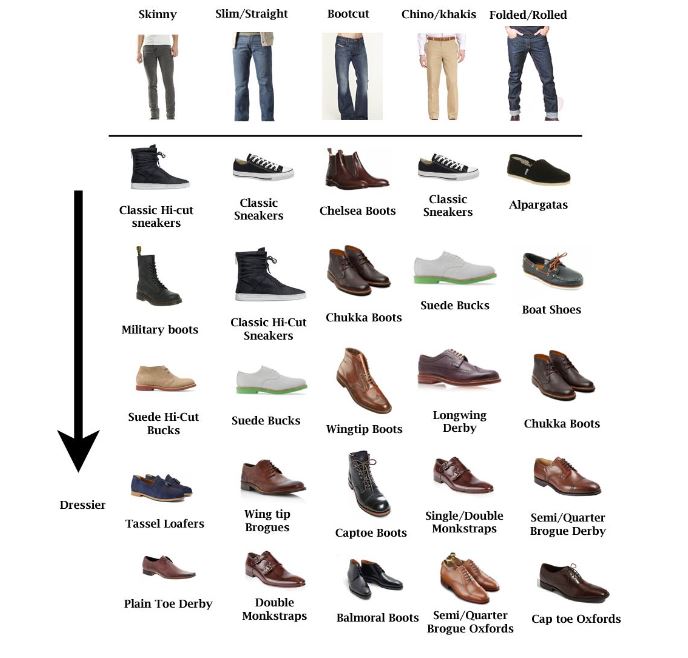 Shoes For Men – Comfortable & Stylish Shoe (Types of shoes for men)