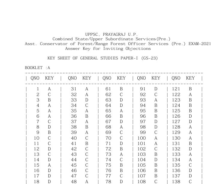 UPPSC PCS Prelims 2021:Official Answer Key for Set A, B, C, D