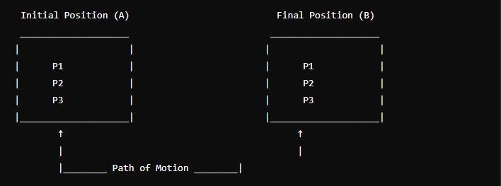 Translatory Motion Definition, Types