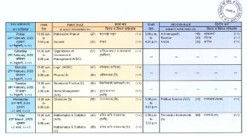 10th SSC Result 2023 Date and Time: Check MSBSHSE 10th